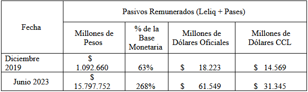 ¿Es Posible Pagar las Leliq con Impuesto Inflacionario?