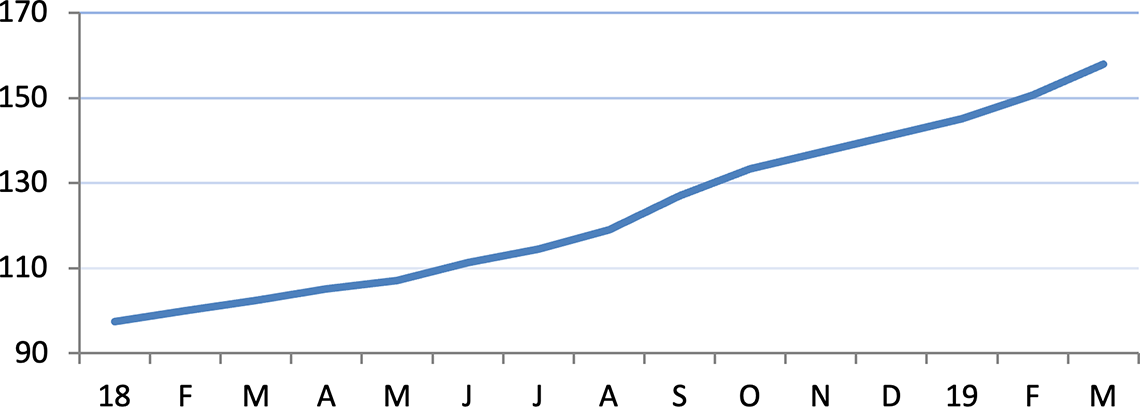 GRAFICO 2 | Nivel de precios